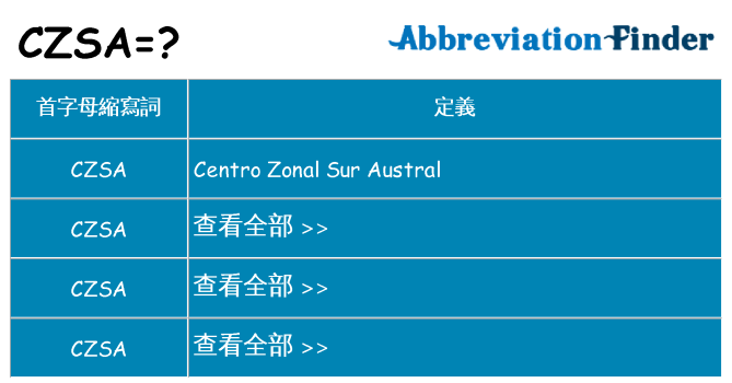 czsa 代表什麼