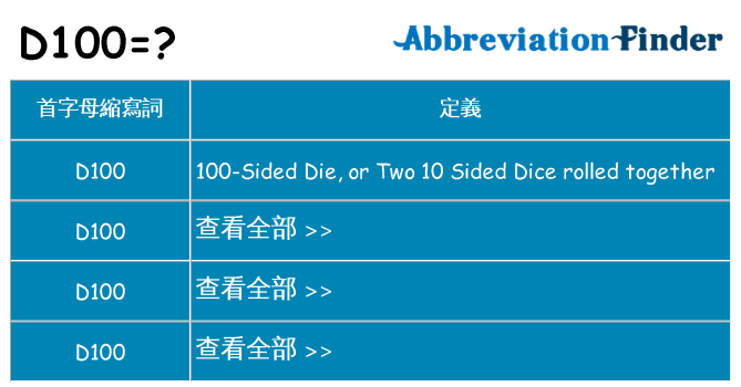 d100 代表什麼