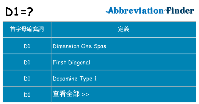 d1 代表什麼