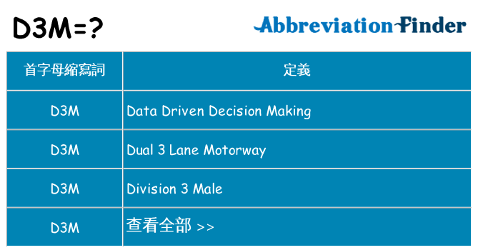 d3m 代表什麼