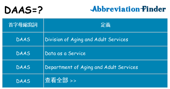 daas 代表什麼