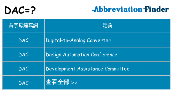 dac 代表什麼