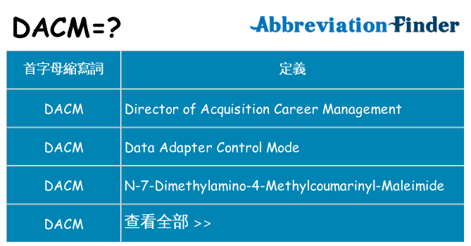 dacm 代表什麼