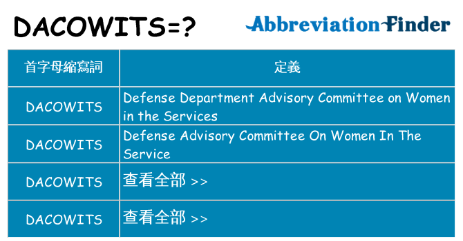 dacowits 代表什麼
