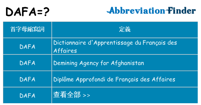 dafa 代表什麼