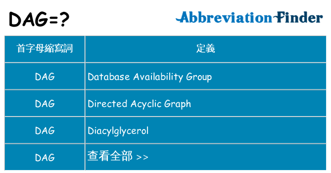 dag 代表什麼