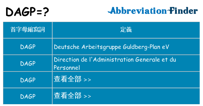 dagp 代表什麼
