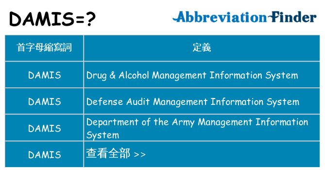damis 代表什麼