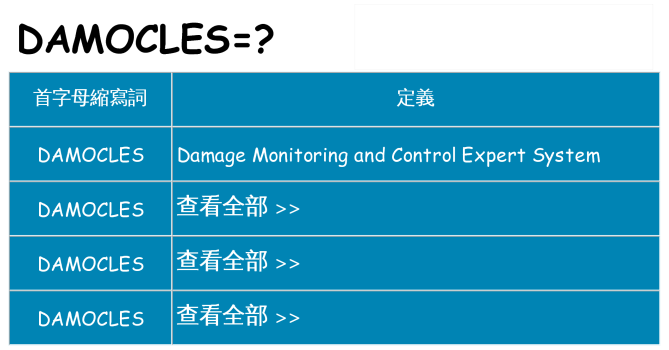 damocles 代表什麼