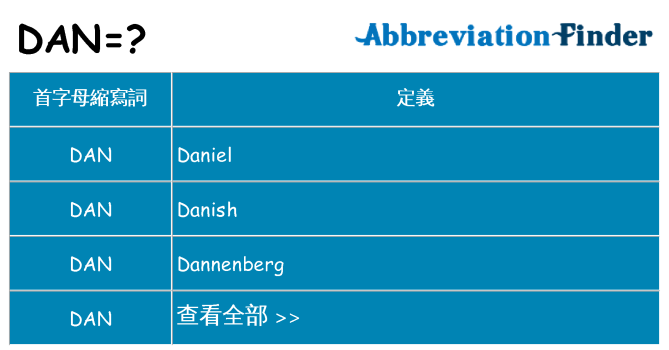 dan 代表什麼