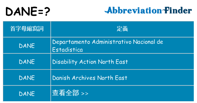 dane 代表什麼