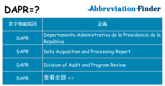 dapr 代表什麼