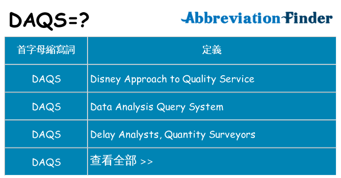 daqs 代表什麼