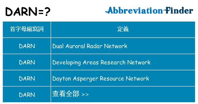 darn 代表什麼