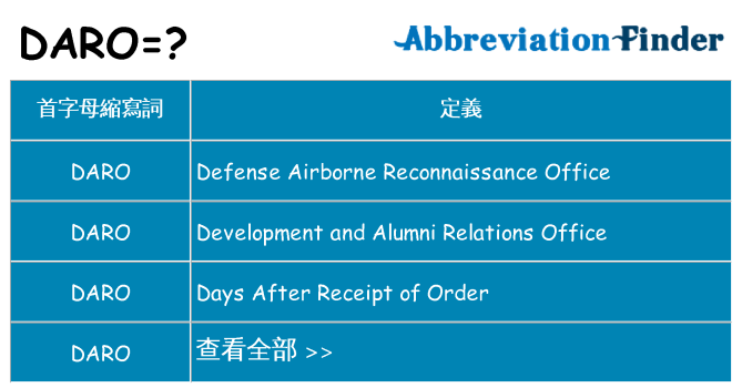 daro 代表什麼