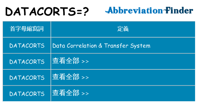 datacorts 代表什麼