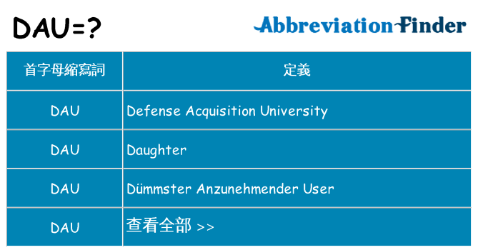 dau 代表什麼