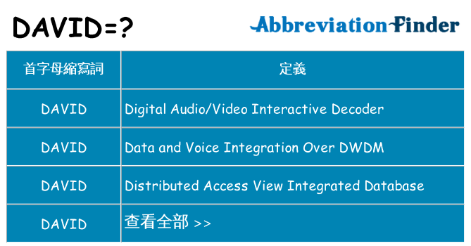 david 代表什麼