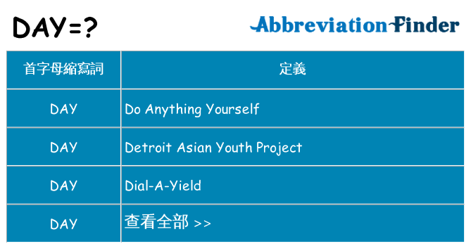 day 代表什麼