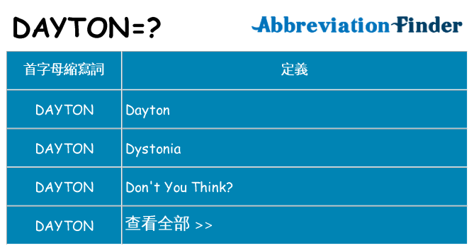 dayton 代表什麼