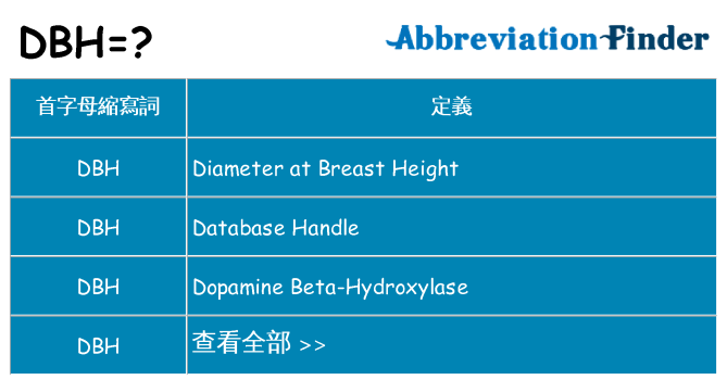 dbh 代表什麼