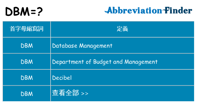 dbm 代表什麼