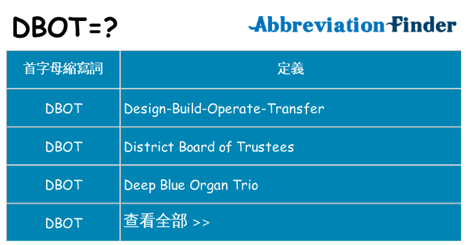 dbot 代表什麼