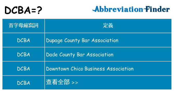 dcba 代表什麼