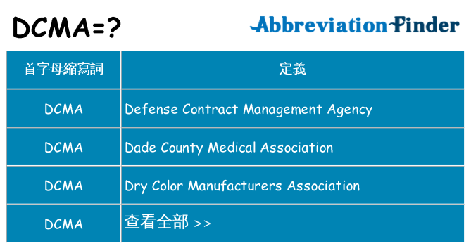 dcma 代表什麼