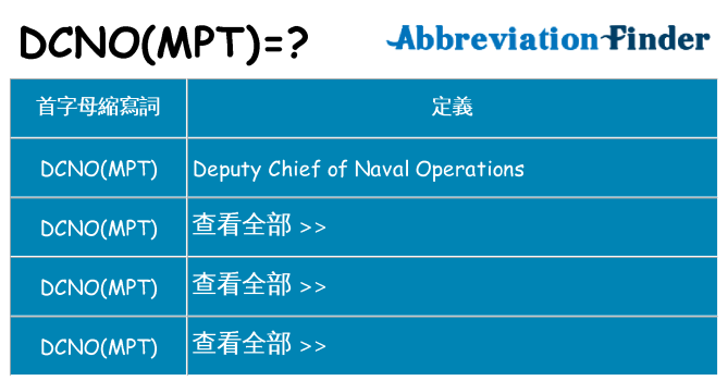 dcnompt 代表什麼