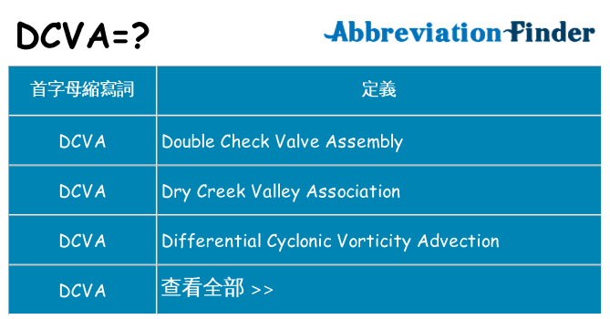 dcva 代表什麼