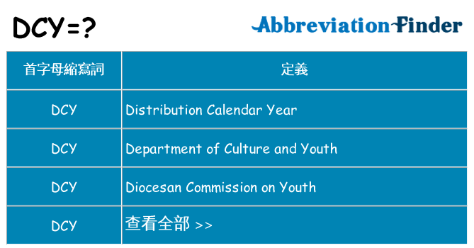 dcy 代表什麼