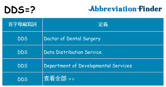 dds 代表什麼