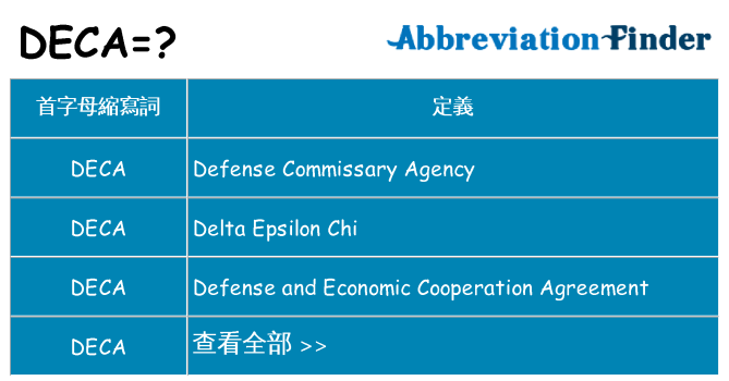 deca 代表什麼