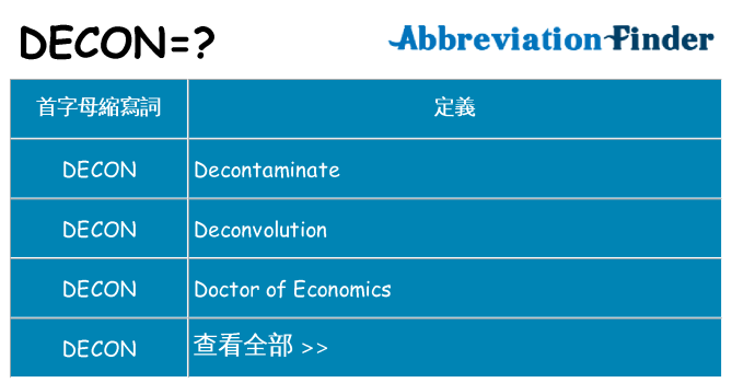 decon 代表什麼