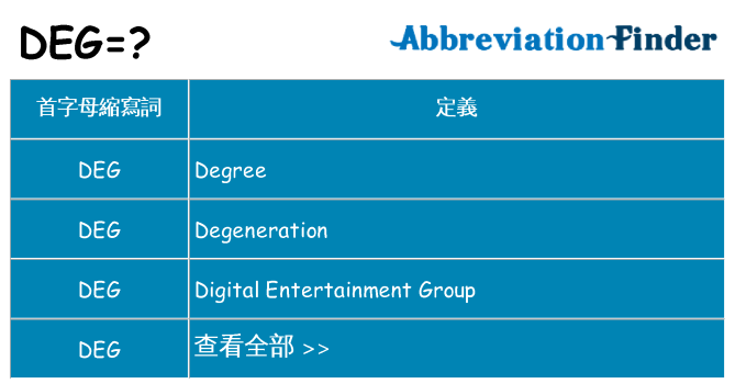 deg 代表什麼