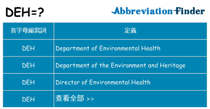 deh 代表什麼