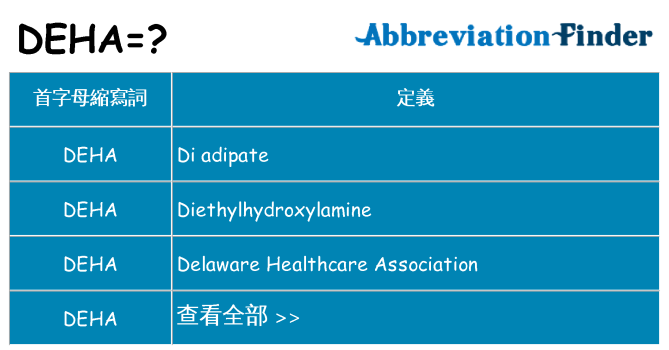 deha 代表什麼