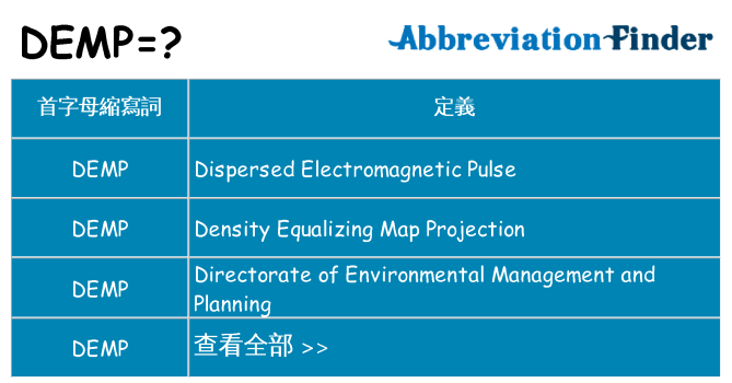 demp 代表什麼