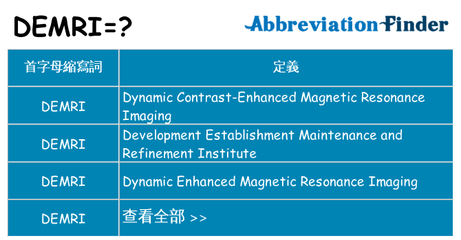 demri 代表什麼