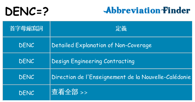denc 代表什麼