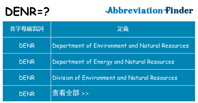 denr 代表什麼