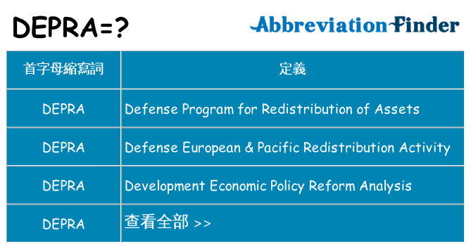 depra 代表什麼