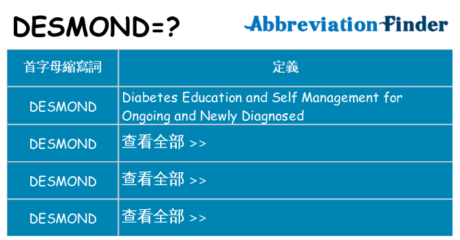 desmond 代表什麼