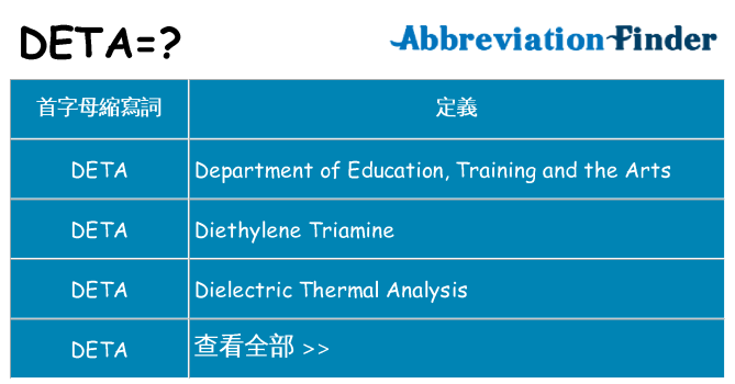 deta 代表什麼