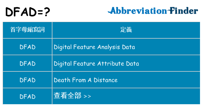 dfad 代表什麼