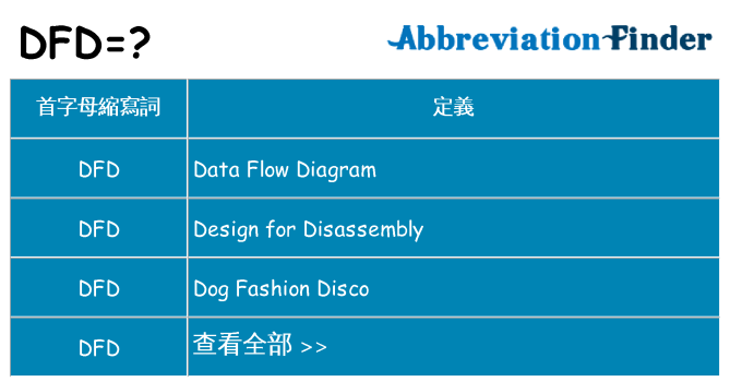 dfd 代表什麼