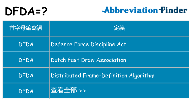 dfda 代表什麼