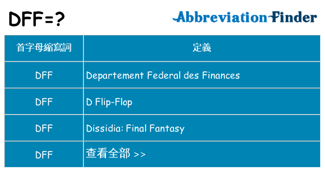 dff 代表什麼