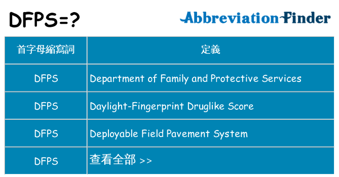 dfps 代表什麼